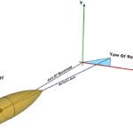 Long Range Shooting: External Ballistics – Spin Drift