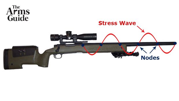 Rifle accuracy barrel vibration